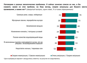 пандемия заставила людей задуматься об экологии.png