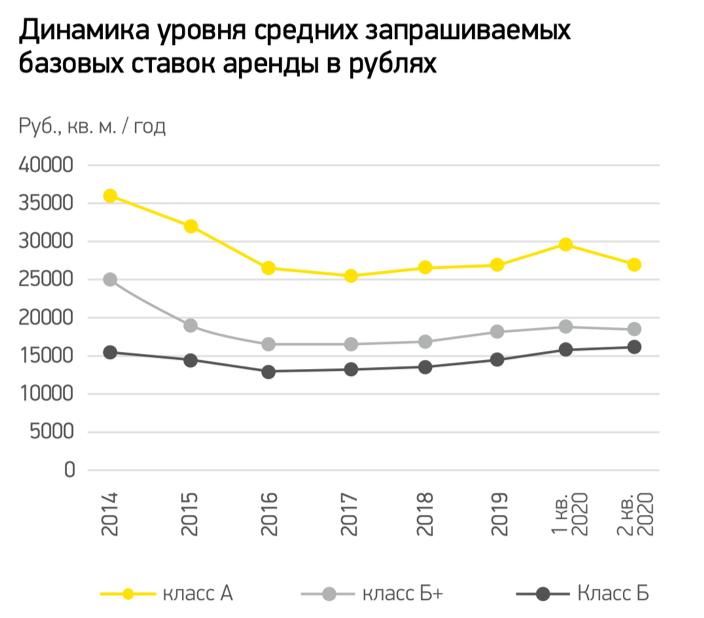 Средний уровень ставок .png