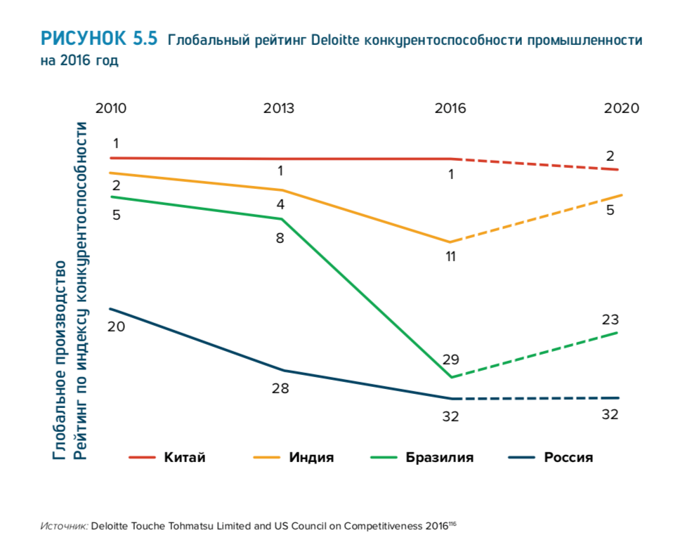 006_Доклад о развитии цифровой экономики в России.png