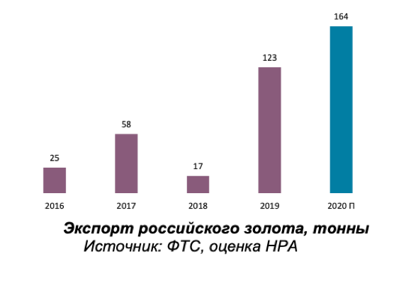 экспорт российского золота .png