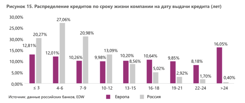 002_Скрытые сокровища российского сектора МСП.png