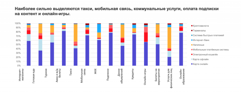 Структура платежей в большинстве сегментов отличается.png