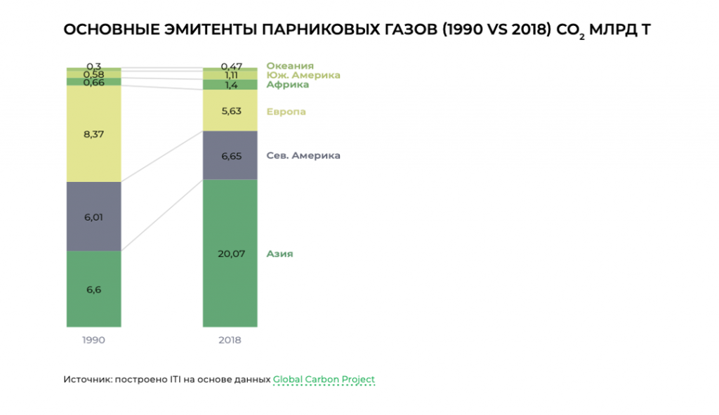 Основные эмитенты парниковых газов.png