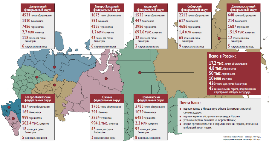 Статистика по всей России – на январь 2019 года,по федеральным округам – на декабрь 2018 года.