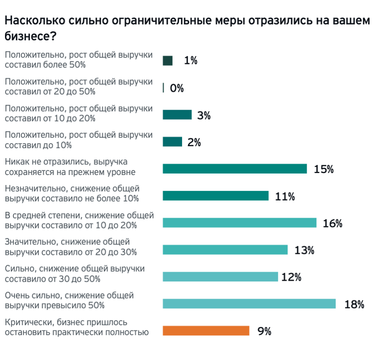 Как ограничительные меры отразились на кризисе.png