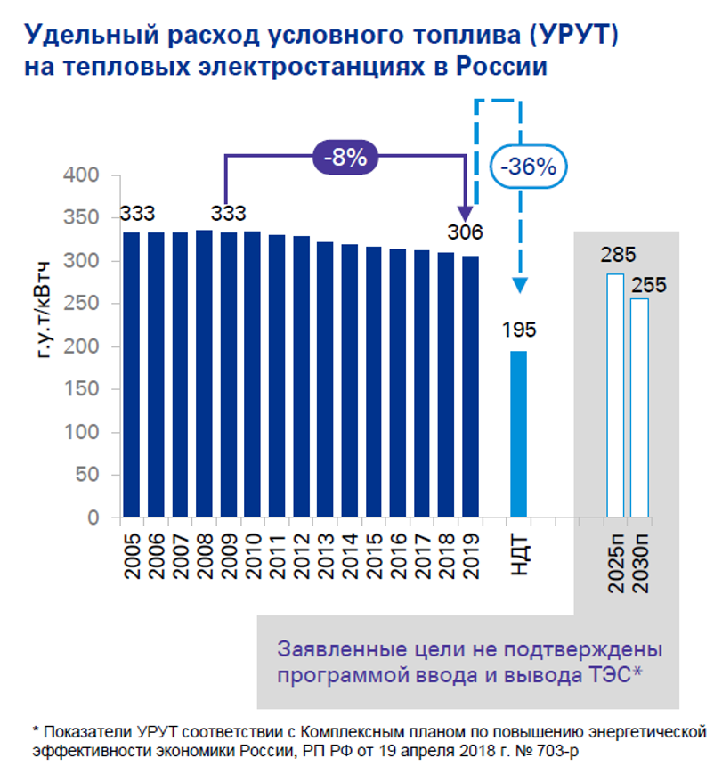 Удельный расход топлива .png