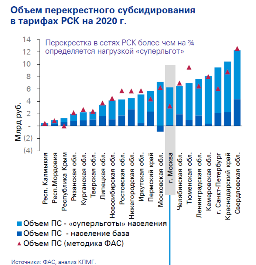 Объем перекрестного финансирования.png