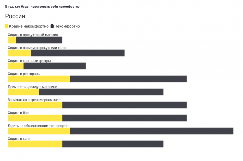 % тех, кто будет чувствовать себя некомфортно.png