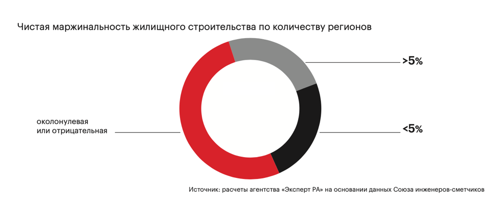 чистая маржинальность .png