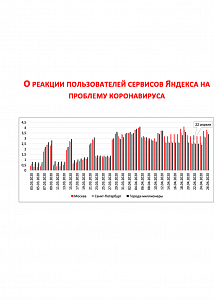 О реакции пользователей сервисов Яндекса на проблему коронавируса