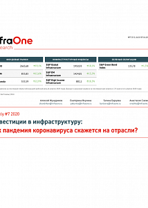 Инвестиции в инфраструктуру: как пандемия коронавируса скажется на отрасли?